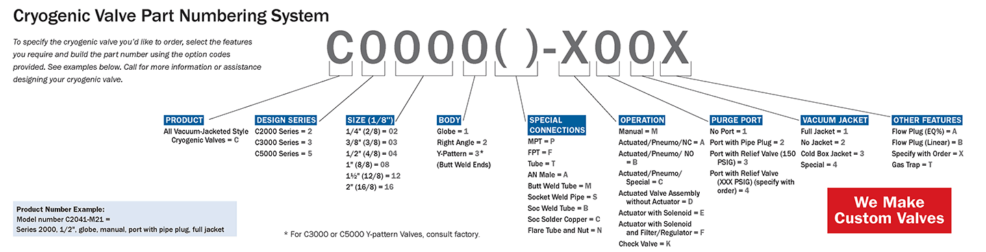 valves-part-numbering-updated cryogenic valves part numbering